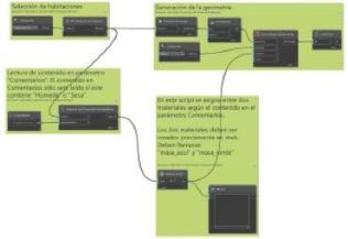 Programación Paramétrica