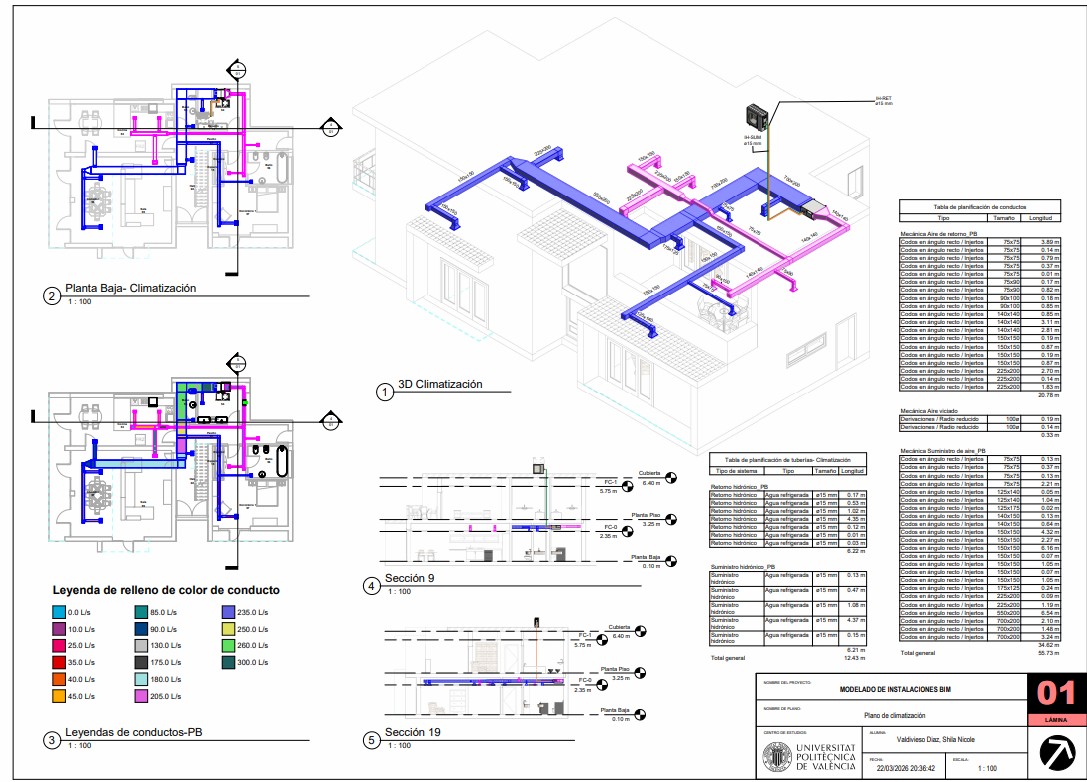Coordinación BIM entre arquitectura estructura e instalaciones