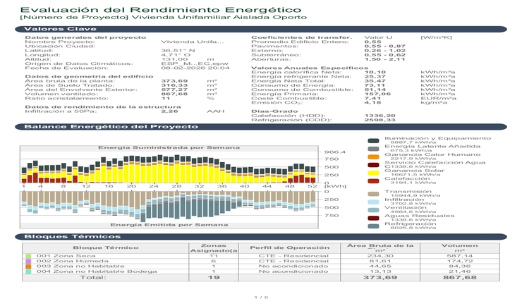 Análisis Energético BIM