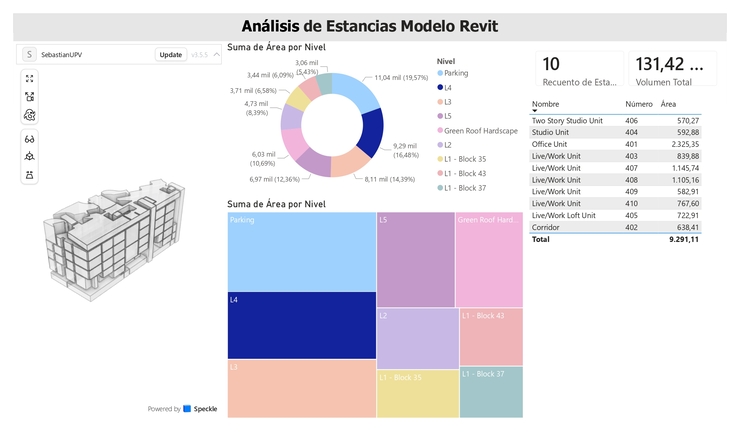 Análisis de datos mediante BIM