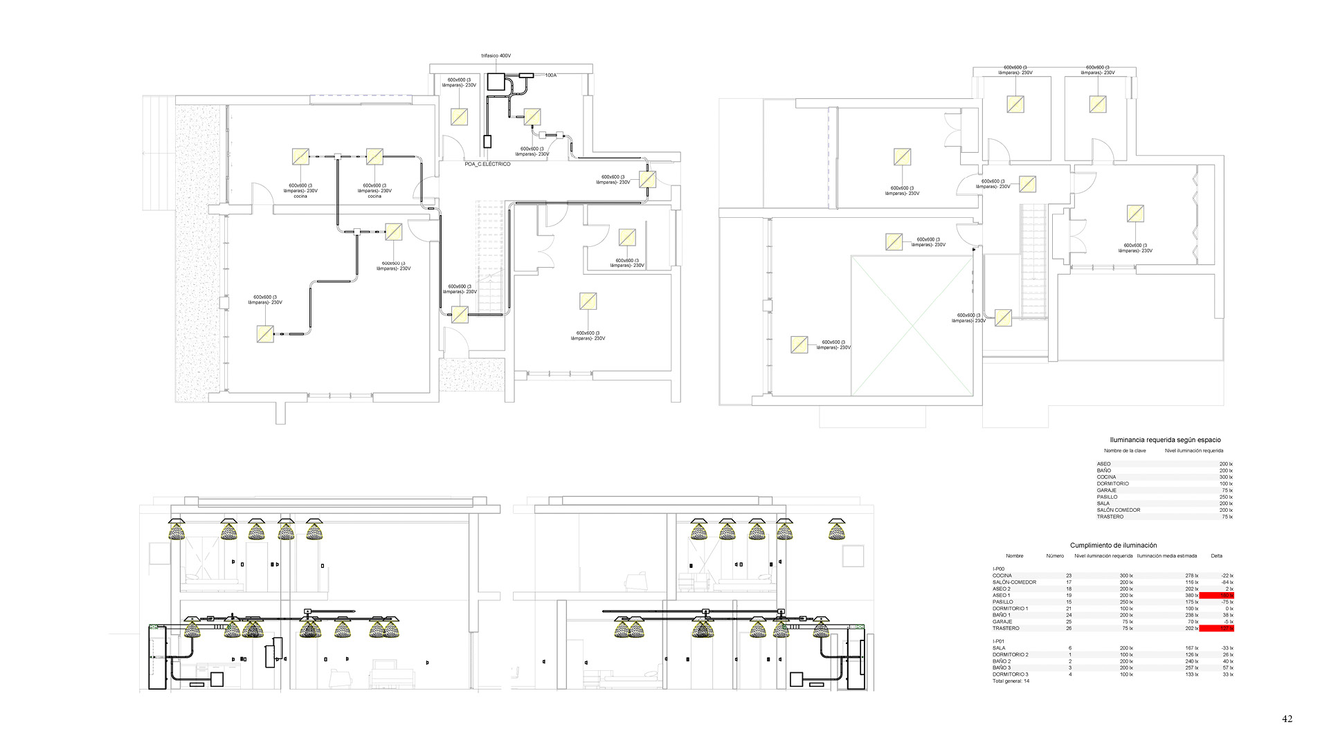 BIM - Instalaciones